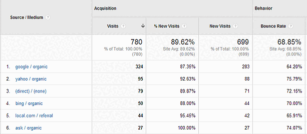 google analytics-bounce rate