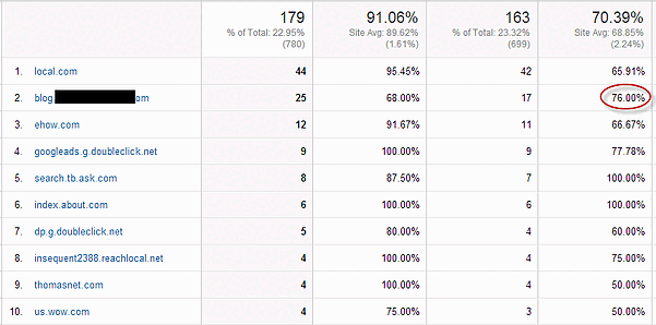 google analytics bounce rate