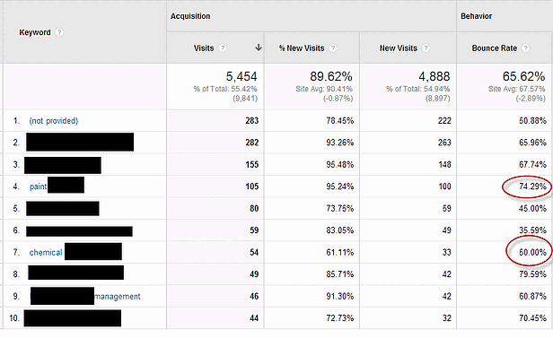 google analytics bounce rate