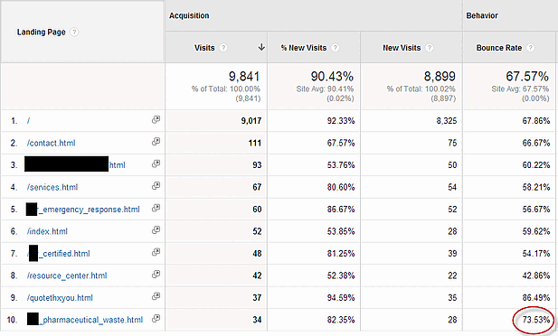 google analytics bounce rate