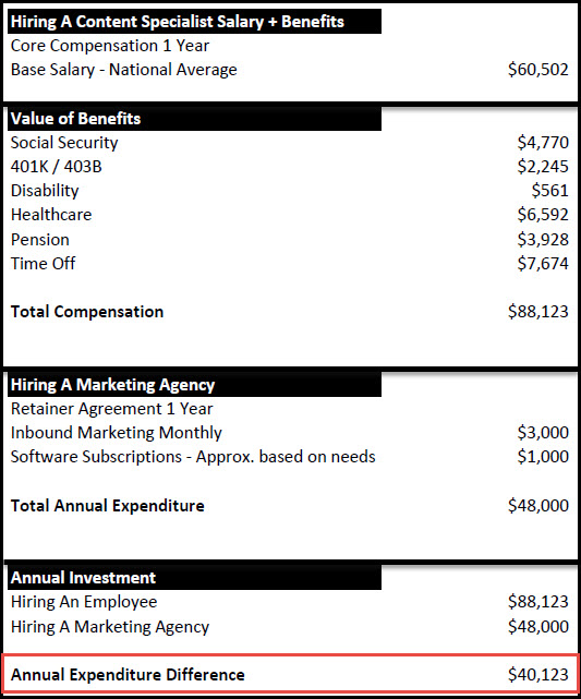 in-house vs. freelance writers