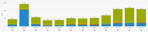 kill your blog posts