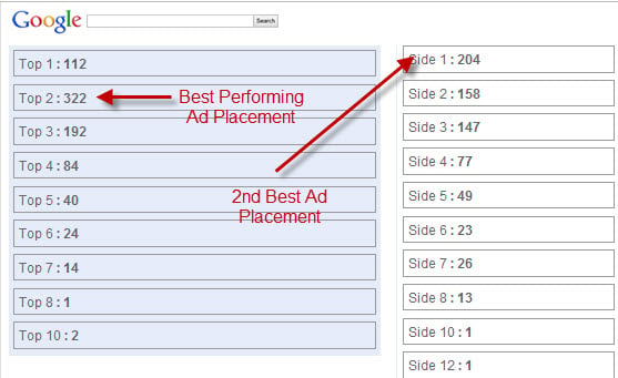improve your adwords spend