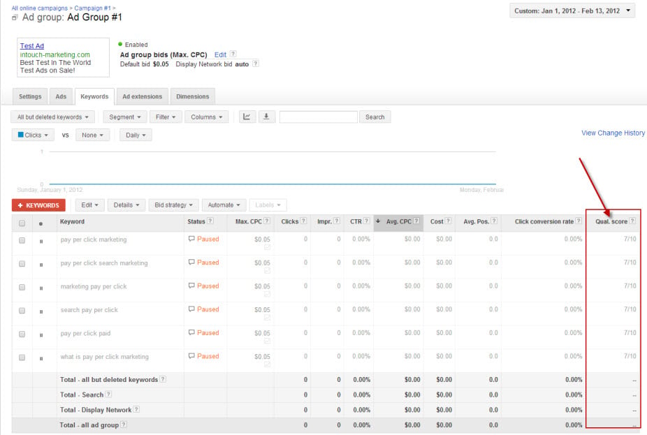 How to Understand Your PPC Quality Score