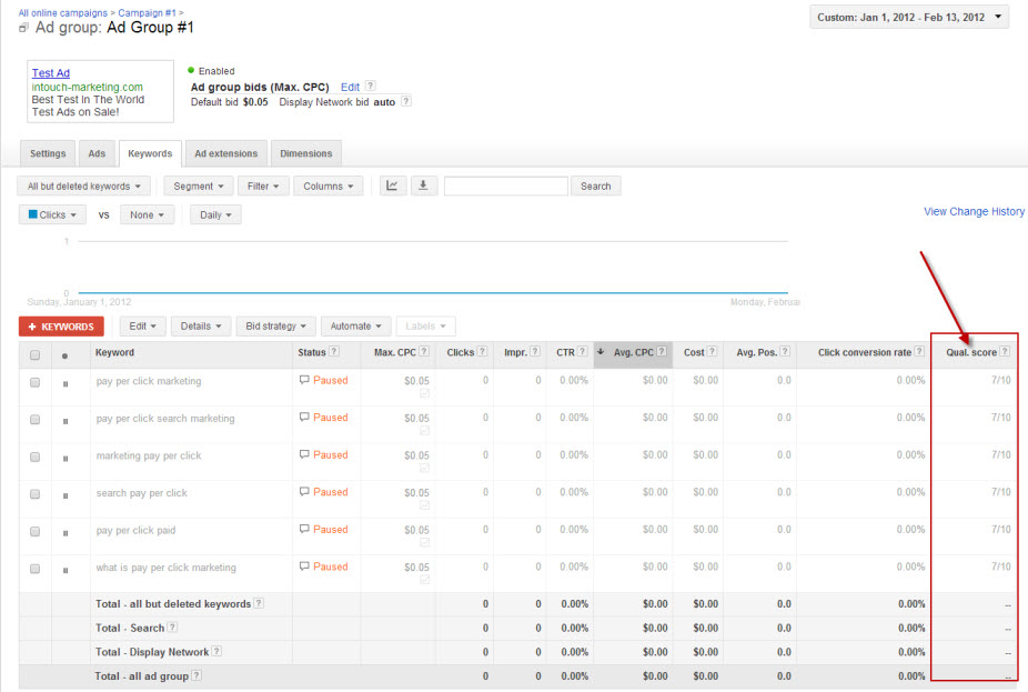 PPC Quality Score Location