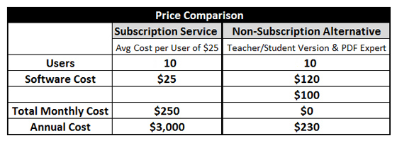 how to make cheap awesome mobile forms