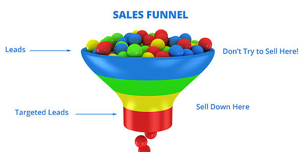 b2b leads funnel