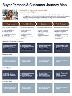 Buyer-Persona-Buyer-Journey-Map