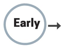 EARLY