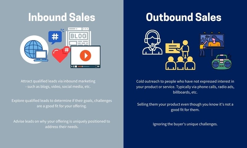 Inbound Sales v outbound sales