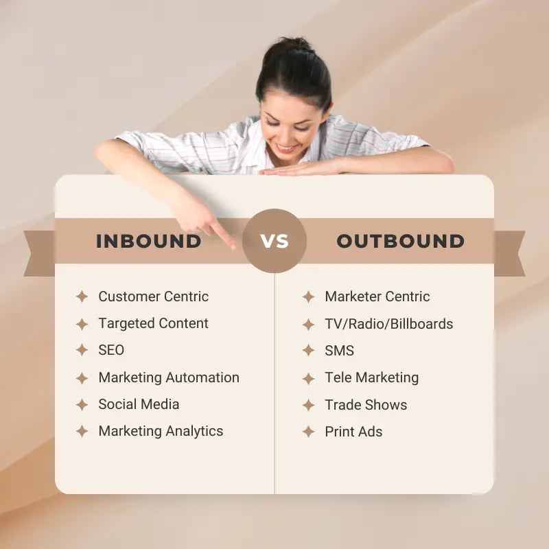 inbound marketing vs. outbound marketing