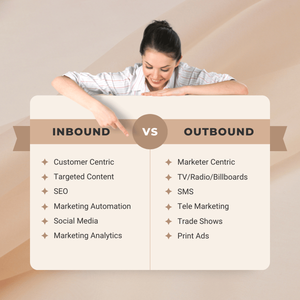 Inbound vs Outbound Marketing