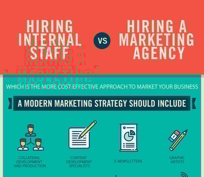 Hiring-A-Marketing-Firm-vs-Hiring-Internal-Staff-Infographic-sm