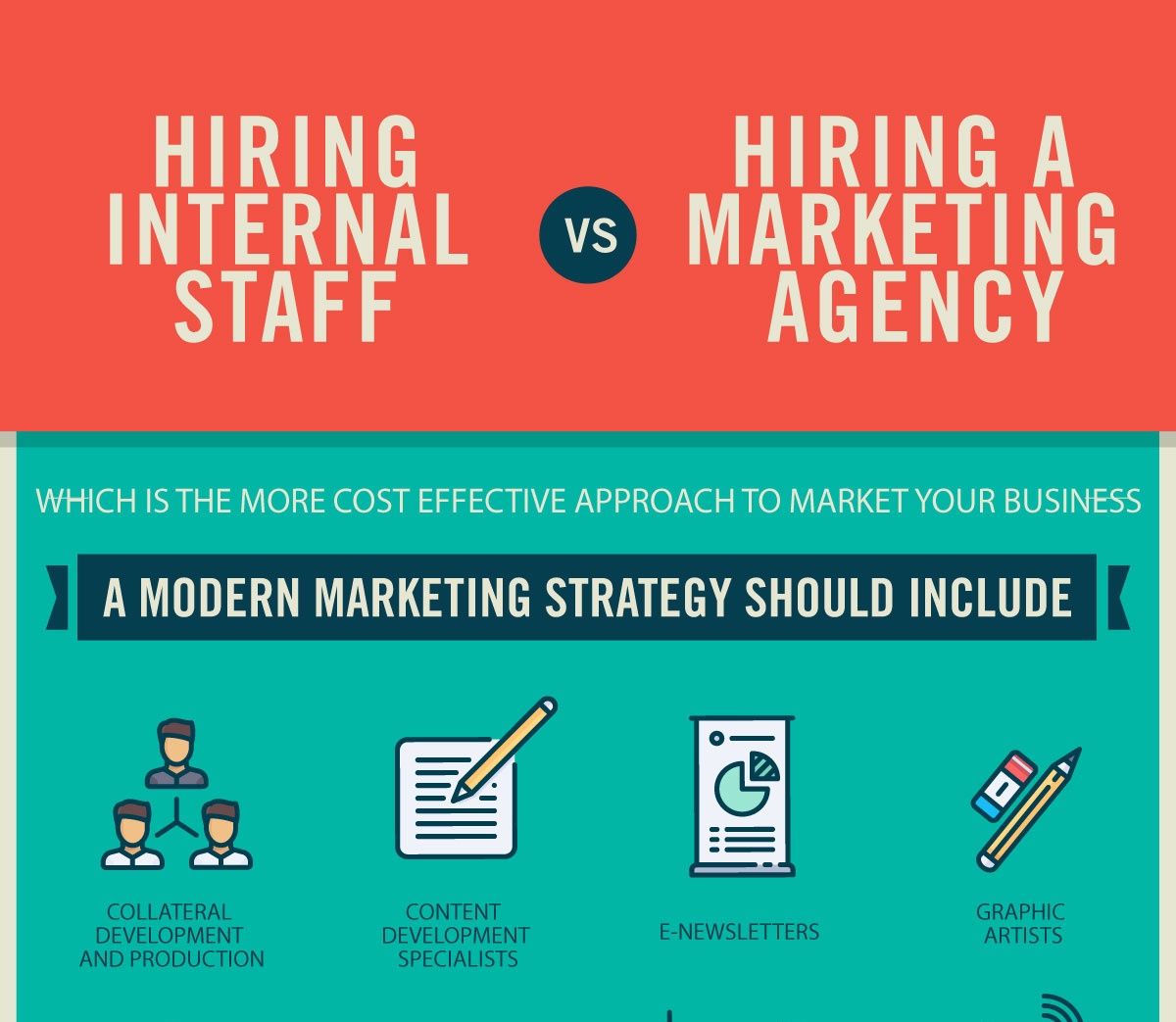 How Much Does It Cost To Hire A Marketing Team 