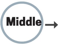 MIDDLE