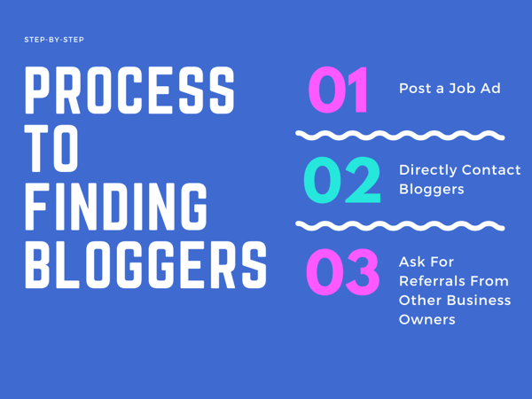freelance blog writer