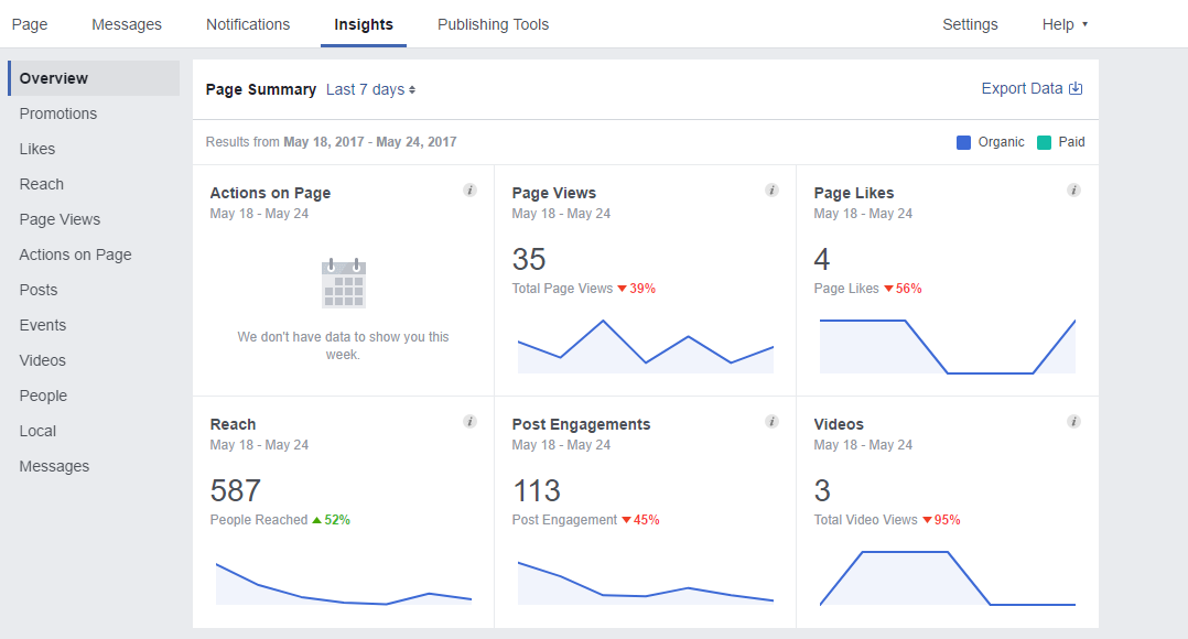 How to Use Facebook Insights to Optimize Social Media Posts