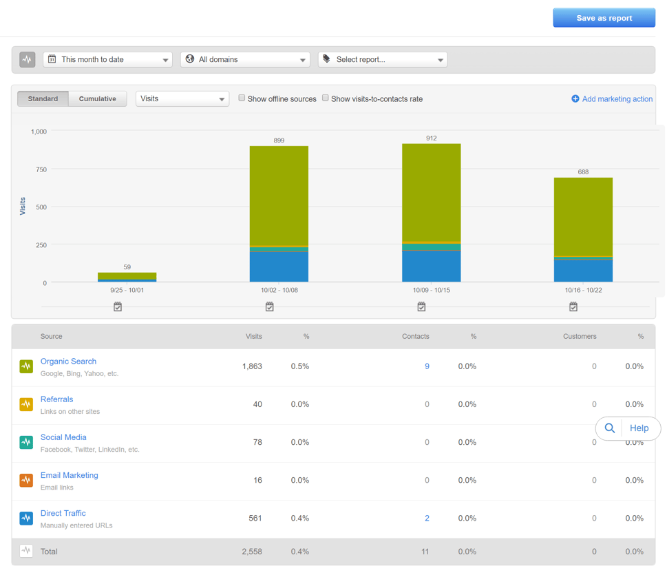 marketing resources