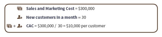 business-analytics-cac