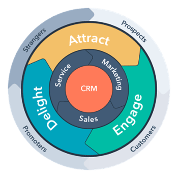 what is hubspot