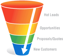 Why Your Sales Funnel Strategy Isn’t Converting Today’s Modern Buyer