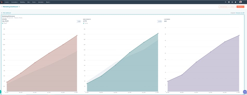 hubspot platform