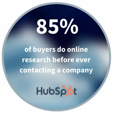 81% of Buyers-2