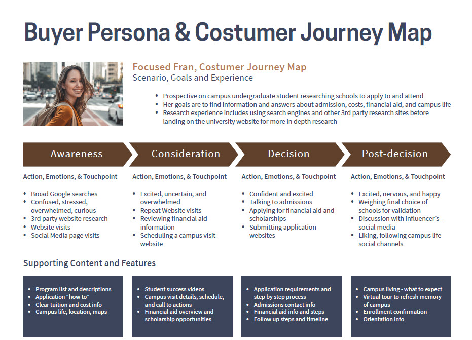 Buyer-Persona-Buyer-Journy-Map-sm