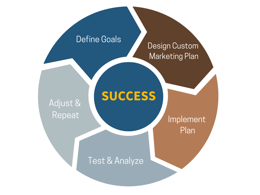 Hazardous Waste Marketing System