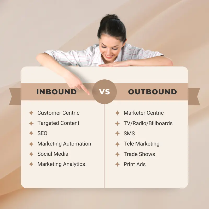 inbound marketing vs. outbound marketing