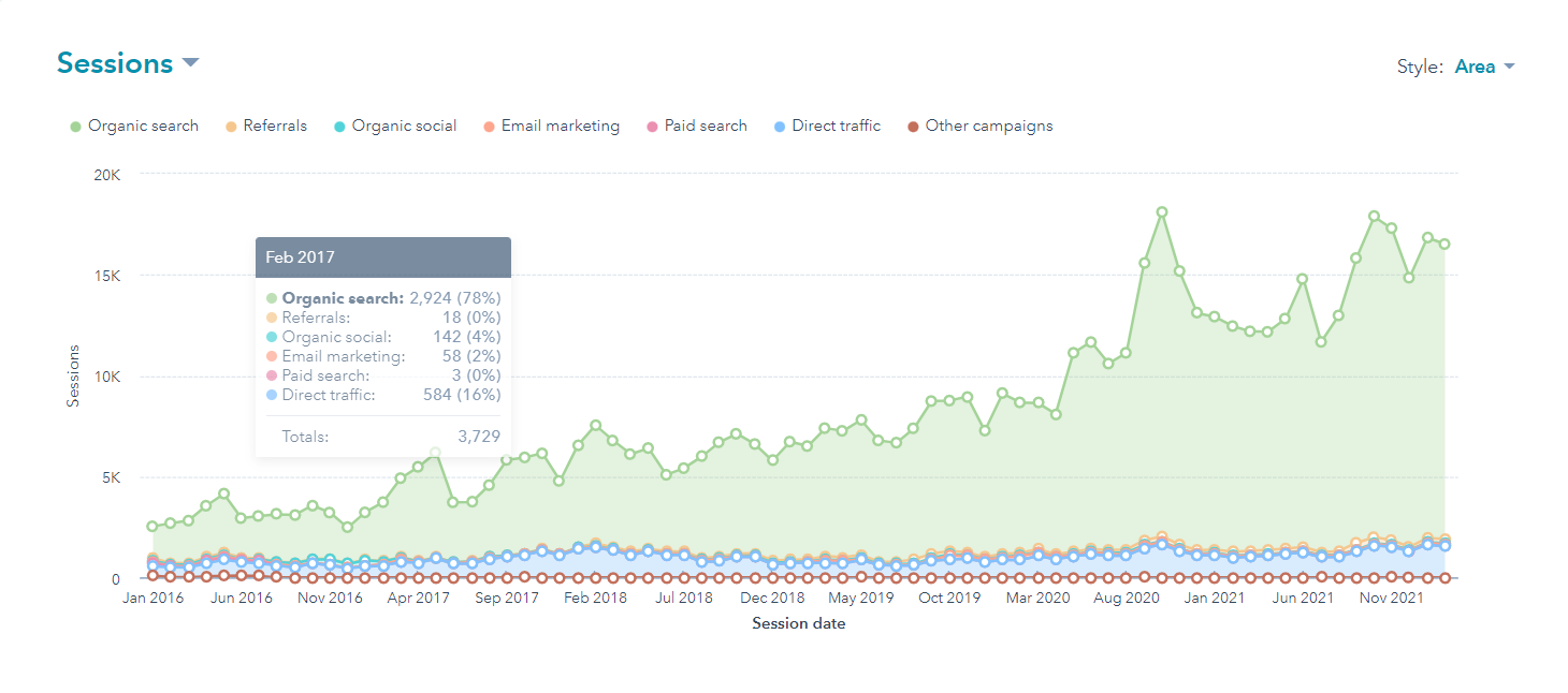 inbound marketing services